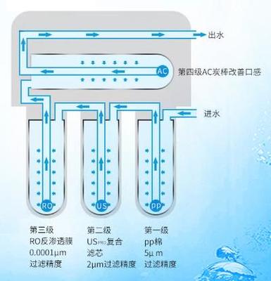 凈水機功能介紹_凈水機功能全解析!
