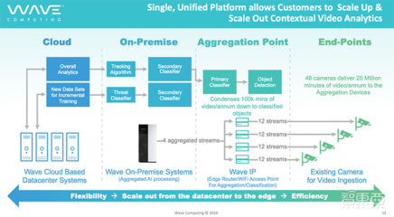 Wave中國區(qū)全線關(guān)閉 美國AI芯片明星創(chuàng)企申請破產(chǎn)保護(hù)的背后