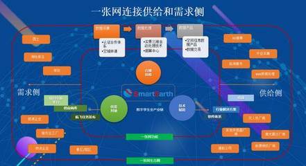 泰瑞數(shù)字孿生產(chǎn)業(yè)鏈整合升級 推動航空數(shù)據(jù)采集一張網(wǎng)與數(shù)據(jù)處理服務(wù)創(chuàng)新