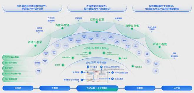 數(shù)字賦能第760期 百望云助力企業(yè)深化管理會計應(yīng)用與創(chuàng)新增長
