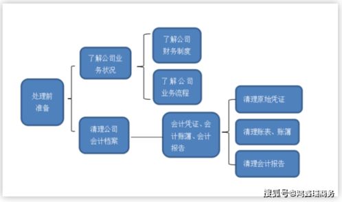 厲害！學會這9個步驟，處理亂賬再也不用愁