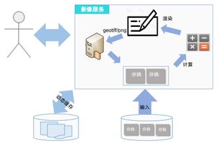 MapGIS影像大數據分析服務與數據處理服務的應用與優勢