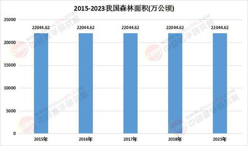 2025年森林旅游行業(yè)市場(chǎng)發(fā)展現(xiàn)狀、供需格局與投資機(jī)會(huì)分析 數(shù)據(jù)處理服務(wù)的賦能與變革