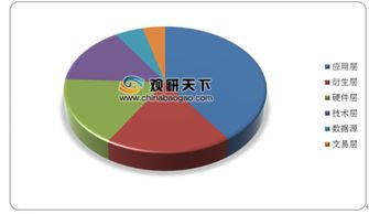 2019年中國大數據產業發展報告正式發布 產業規模首破8000億元，數據處理服務成核心驅動力
