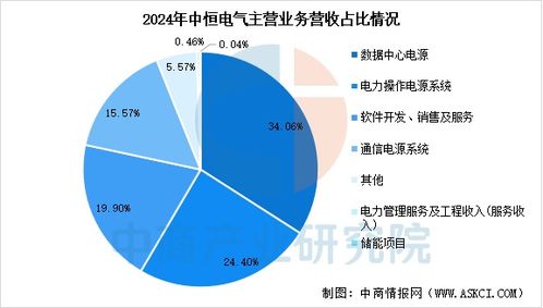 2025年中國AI服務器電源行業市場前景預測研究報告 數據處理服務的核心引擎