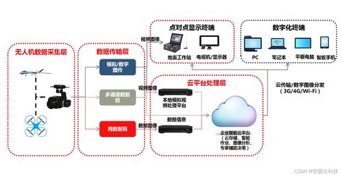安固士科技 解碼數字化智慧工地的“黑科技”與數字服務新范式