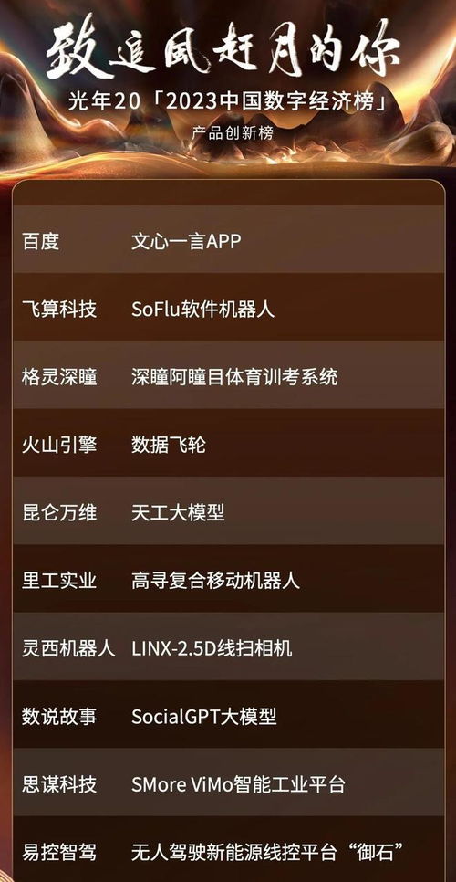 2023中國數(shù)字經(jīng)濟(jì)榜揭曉 飛算科技憑創(chuàng)新數(shù)字化技術(shù)獲產(chǎn)品創(chuàng)新獎(jiǎng)